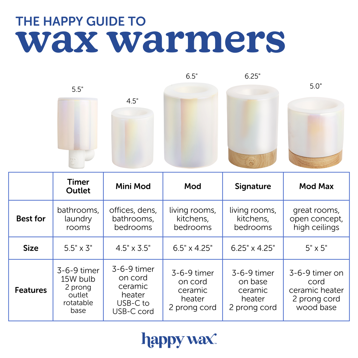 Timer Outlet Wax Warmer for Scented Wax Melts: Opalescent